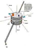 Image of the Wind spacecraft.